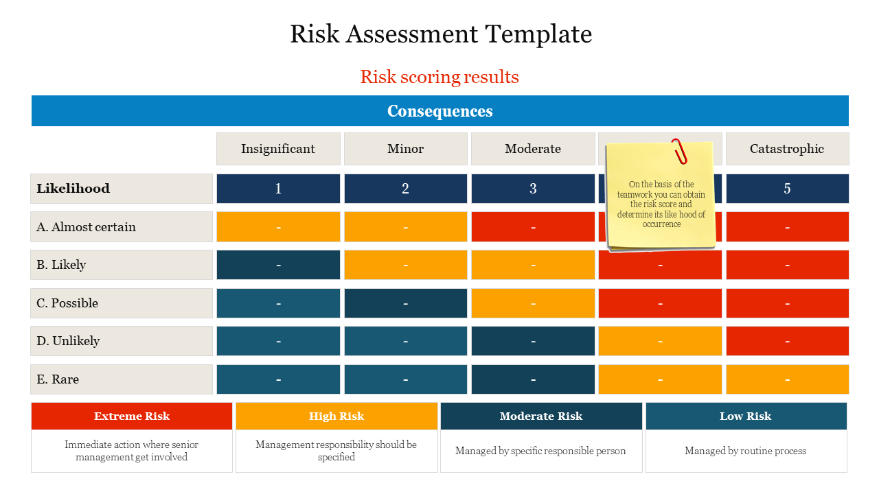 Innovative Risk Assessment Template With Three Nodes